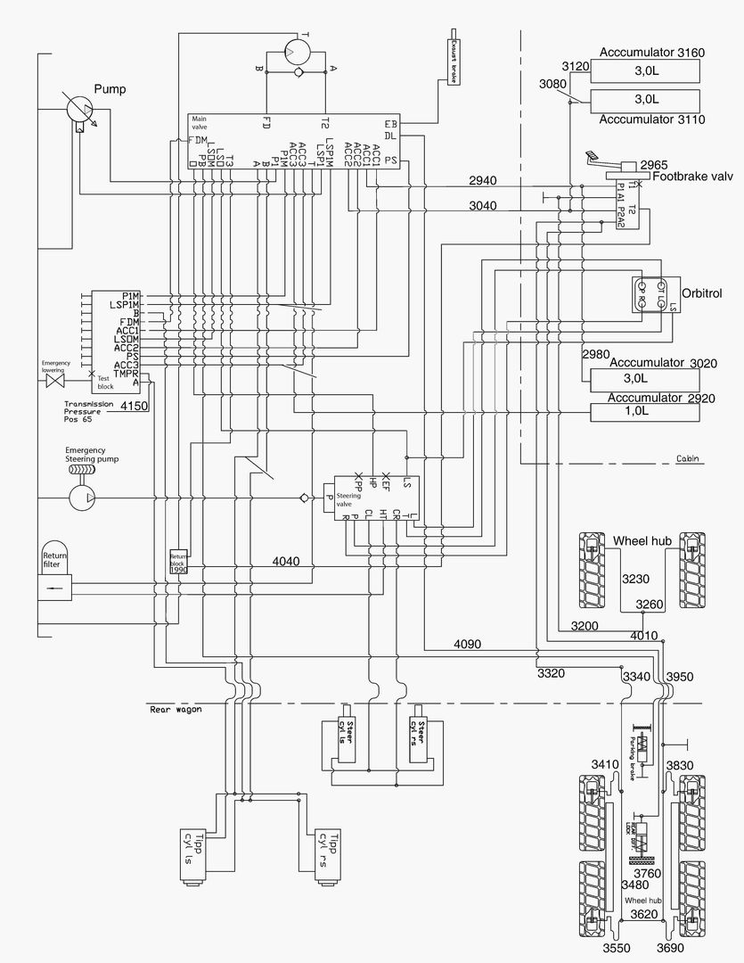 G190-8 HYDRAULIC SYSTEM - OVERVIEW