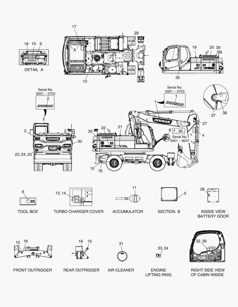 Спецтехника 5140 DECAL - GERMAN [5001~6954]