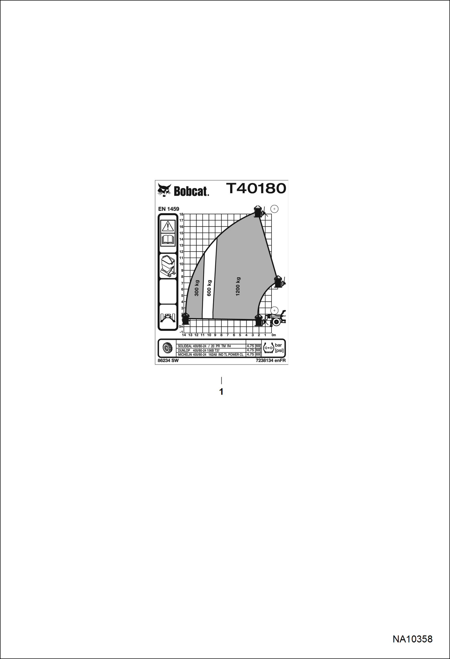 ДИАГРАММЫ РАСПРЕДЕЛЕНИЯ НАГРУЗКИ