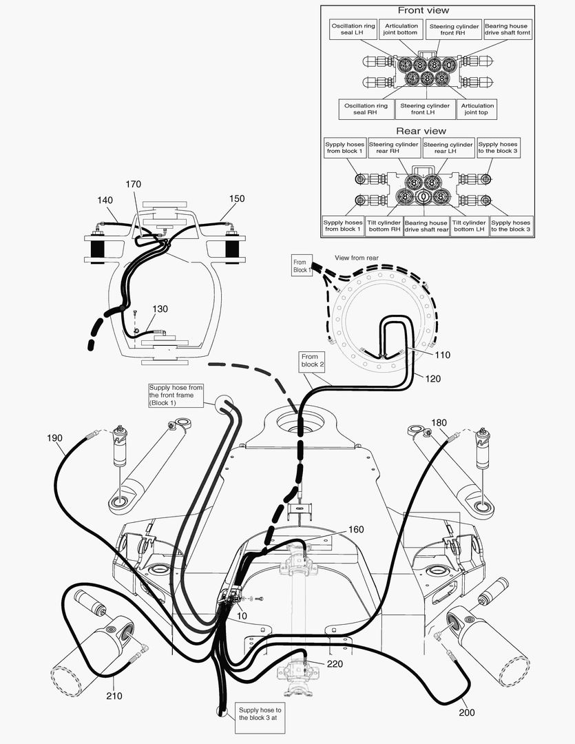G490-32 CENTRAL LUBRICATION; BLOCK 2 - HOSES [ 8X0646 ~ ]