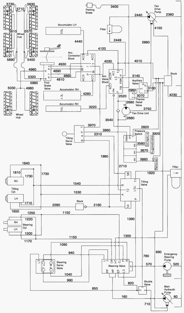 G190-8 HYDRAULIC SYSTEM - OVERVIEW