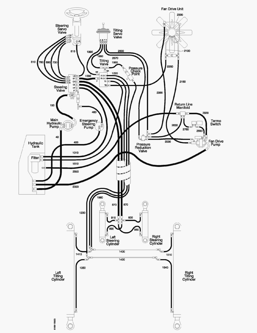 G190-2 HYDRAULIC SYSTEM - OVERVIEW