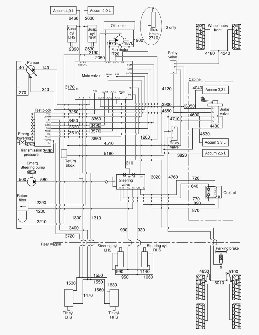 G190-10 HYDRAULIC SYSTEM - OVERVIEW