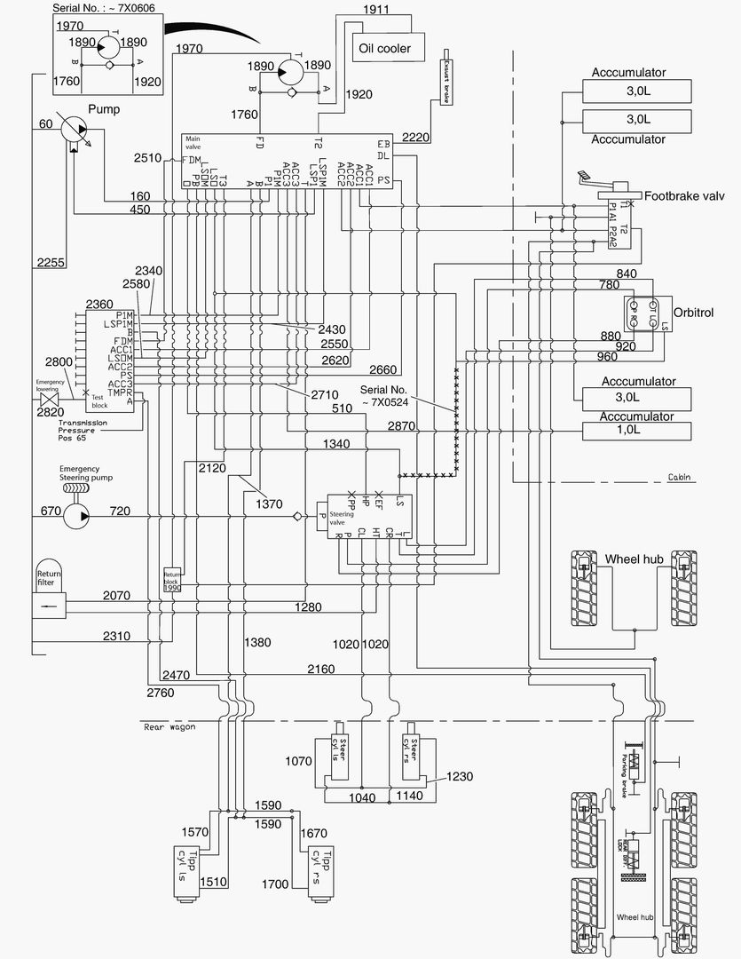 G190-6 HYDRAULIC SYSTEM - OVERVIEW