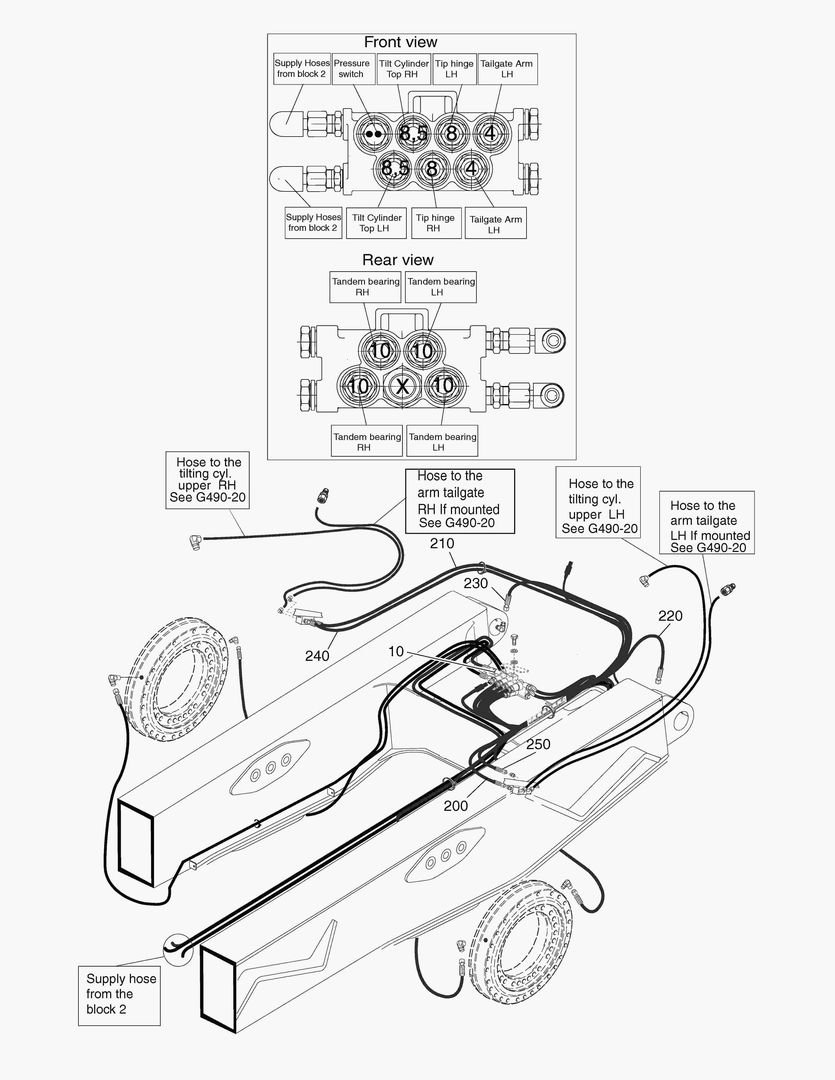 G490-100 CENTRAL LUBRICATION, BLOCK 3 - HOSES